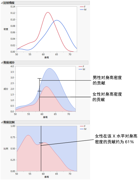 Example of the Densities Options