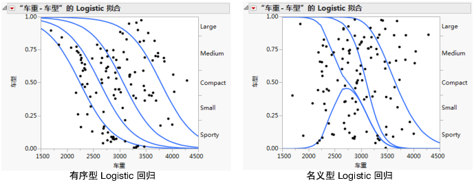 Examples of Logistic Regression