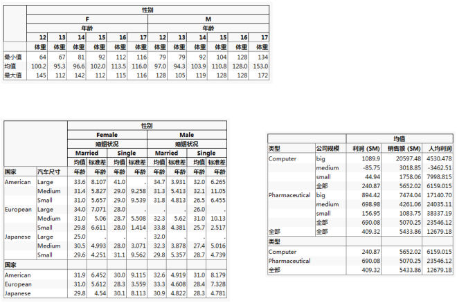 Tabulate Output