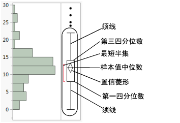 Outlier Box Plot