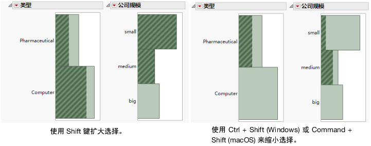 Selecting Data in Multiple Histograms
