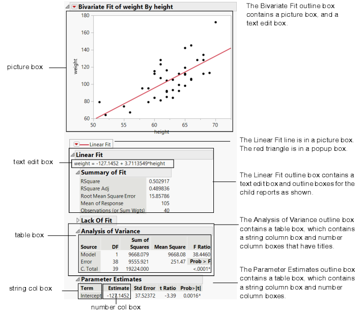 Display Boxes in a Report