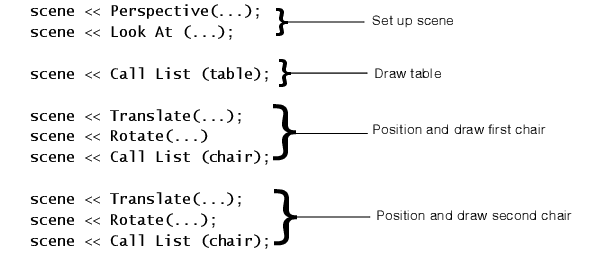 Using Translate and Rotate