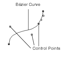 Bézier Curve