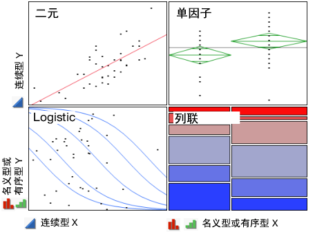 Examples of Four Types of Analyses
