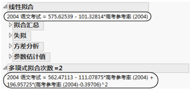 Example of Equations of Fit