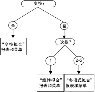Example of Fit Special Flowchart