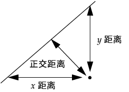 Line Perpendicular to the Line of Fit