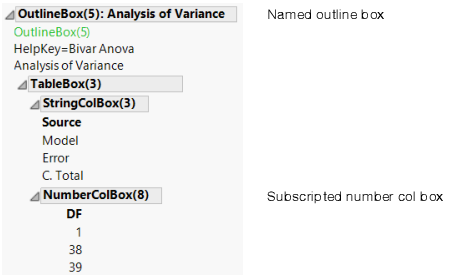 Subscripted Display Box