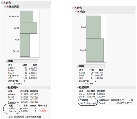 Examples of Test Probabilities Reports