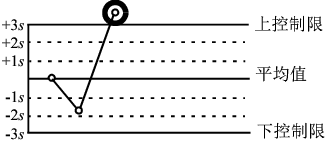 Image shown here Image shown here