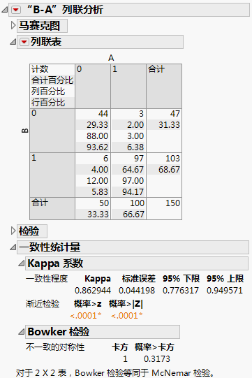 Example of the Agreement Statistic Report