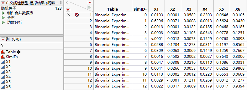 Table of Simulated Results, Partial View
