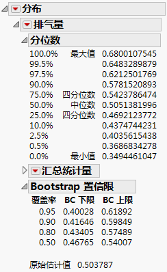 Bootstrap Report