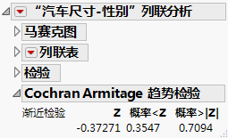 Example of the Cochran Armitage Trend Test Report