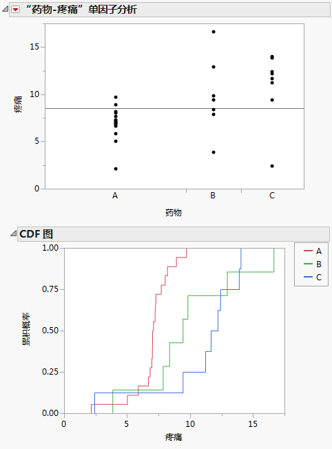 Example of a CDF Plot