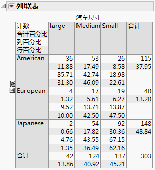 Example of a Contingency Table