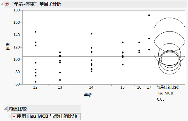 Examples of With Best, Hsu MCB Comparison Circles