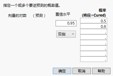 Inverse Prediction Window