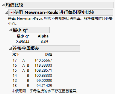 Example of Means Comparisons Report for Each Pair Stepwise, Newman-Keuls