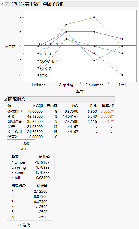 Example of the Matching Column Report