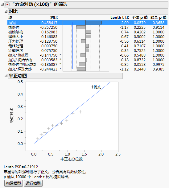 Screening Report for Weld-Repaired Castings.jmp