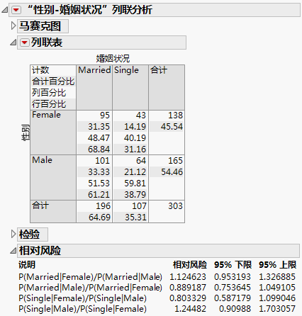 Example of the Risk Ratio Report