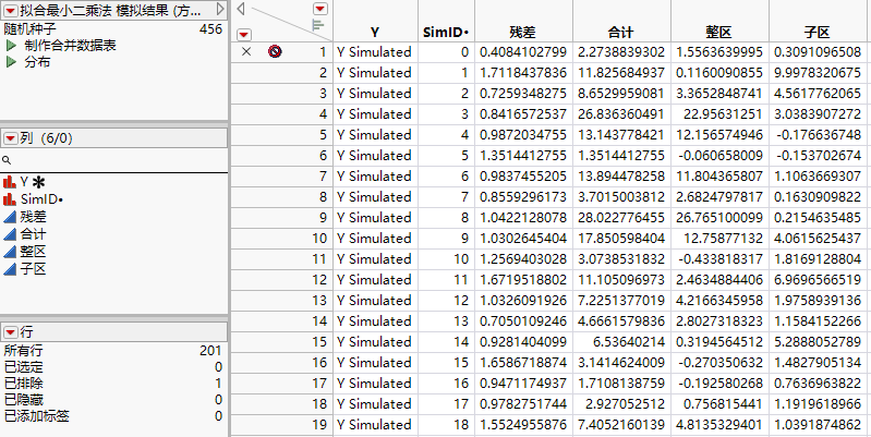Table of Simulated Results for Var Component (Partial View)