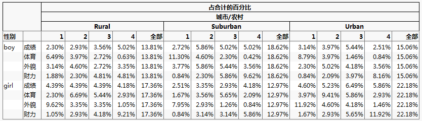 Adding Demographic Data