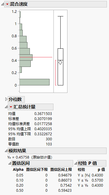 Histogram of Simulated Blend Speed Coefficient Estimates