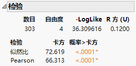 Example of a Tests Report