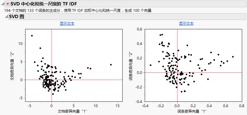 SVD Plots in Text Explorer