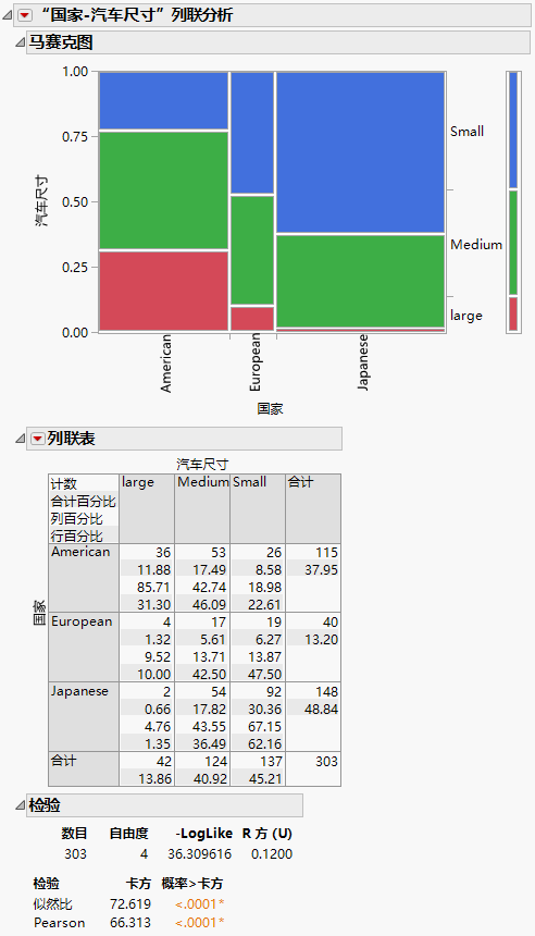Example of Contingency Analysis