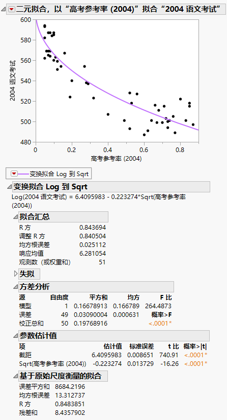 Example of Fit Special Report