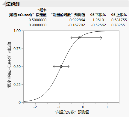 Example of Inverse Prediction Plot