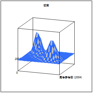 Example of a Mesh Plot