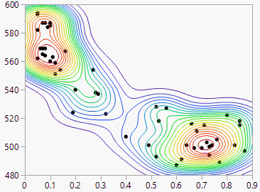 Example of Nonpar Density