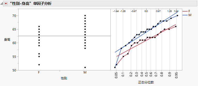 Example of a Normal Quantile Plot