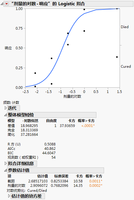 Example of Nominal Logistic Report