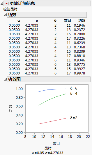 Example of the Power Report