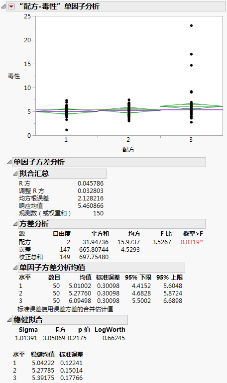 Example of Robust Fit