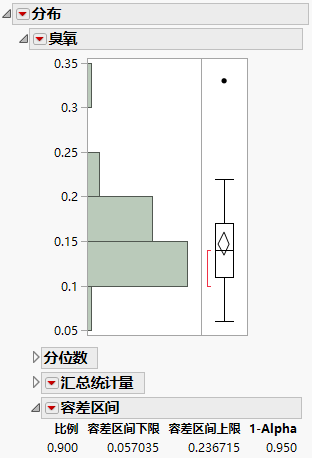 Example of a Tolerance Interval Report