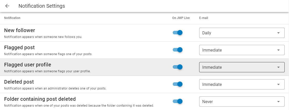 Example of Notification Settings Example of Notification Settings