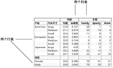 Row and Column Tables