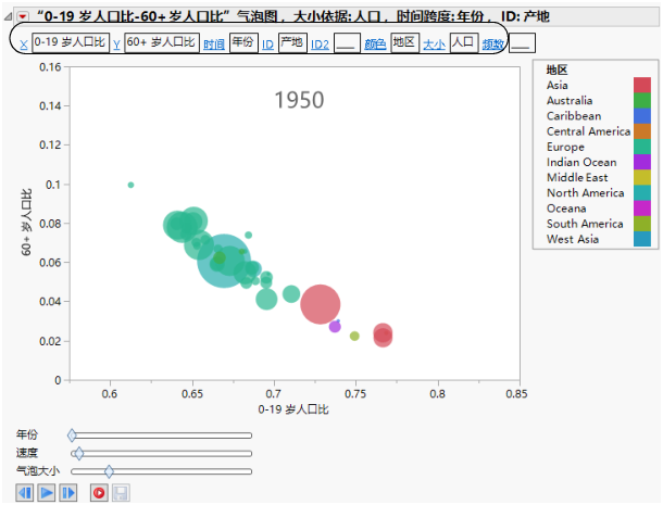 Example of Bubble Plot with Show Roles Selected