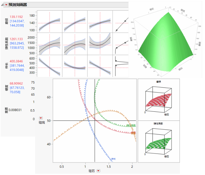Examples of Profilers