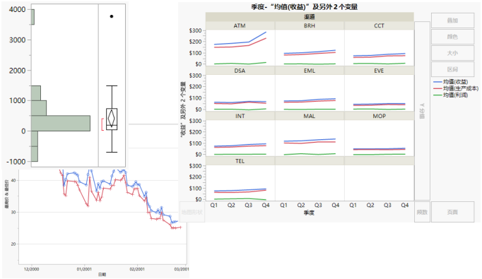 Examples of JMP Reports