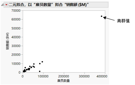 Initial Scatterplot