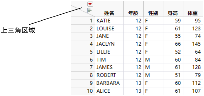 Upper Triangular Area