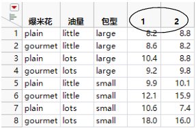 New Table Created By Splitting yield Column by trial Column
